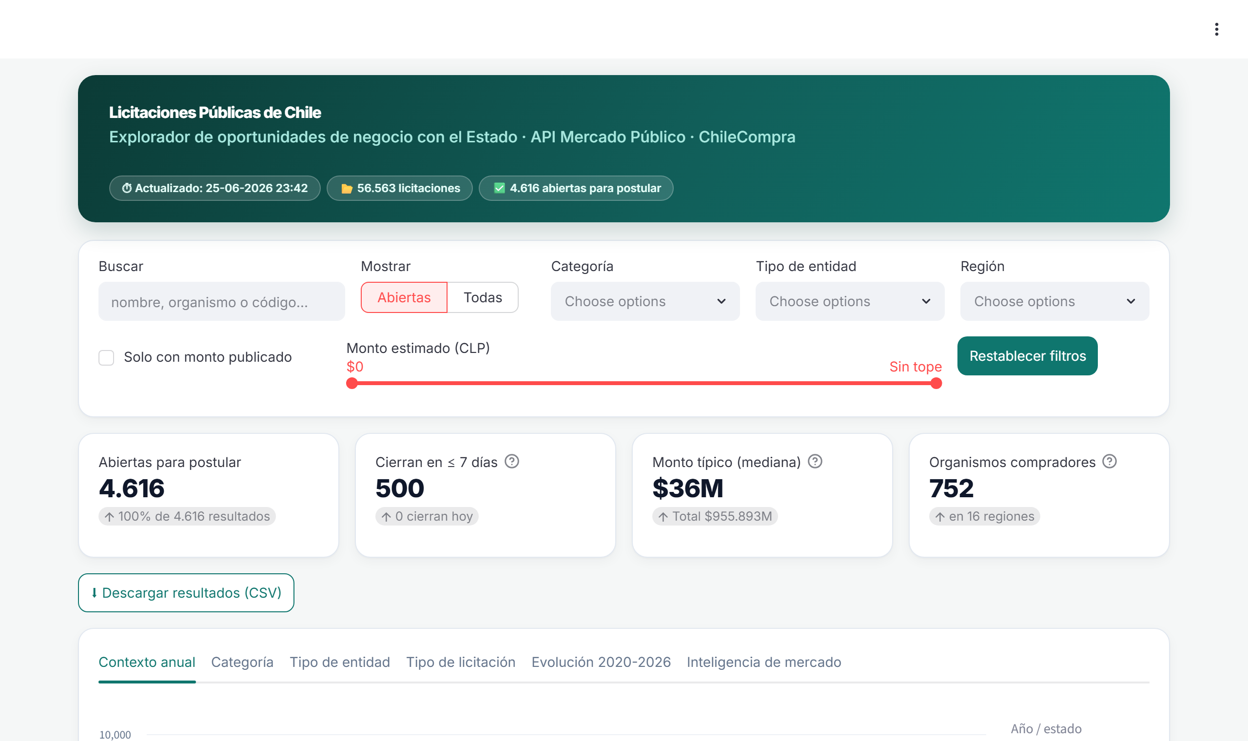 Inteligencia de Mercado · Licitaciones